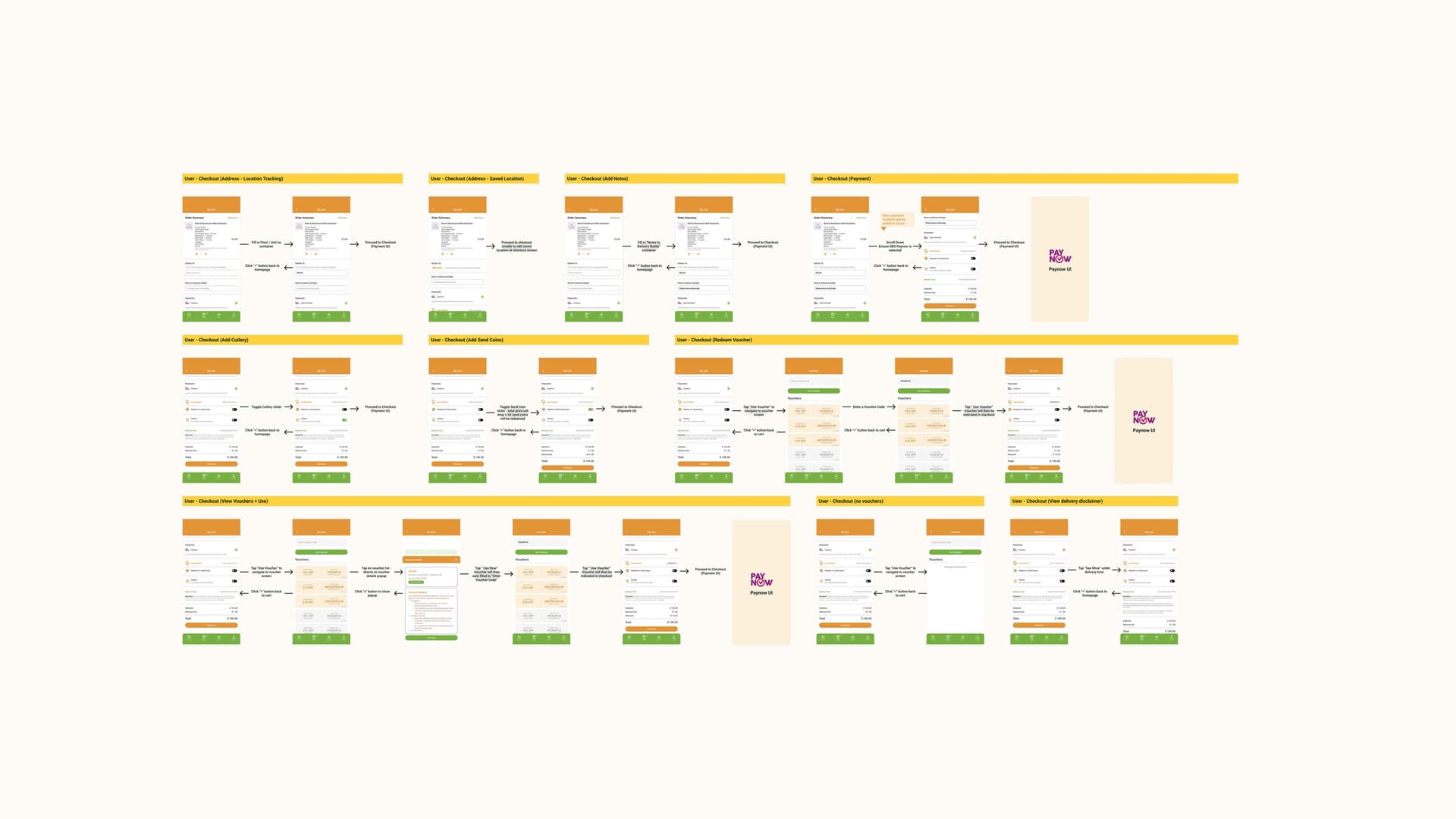 User-flow map of the Send ordering journey
