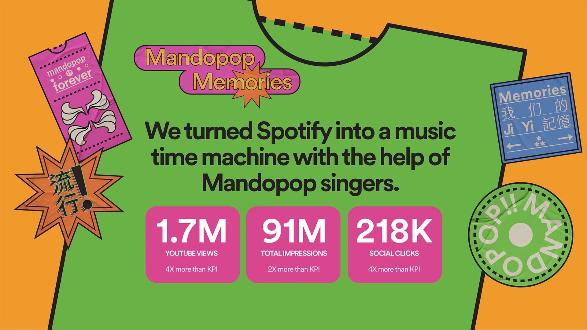 Campaign summary: “We turned Spotify into a music time machine with the help of Mandopop singers” — 1.7M YouTube views, 91M total impressions, 218K social clicks